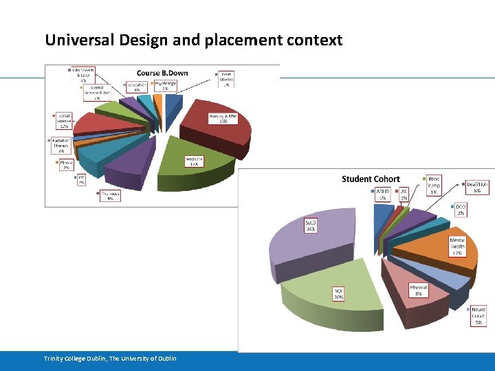 Universal Design and placement context Trinity College Dublin, The University of Dublin 