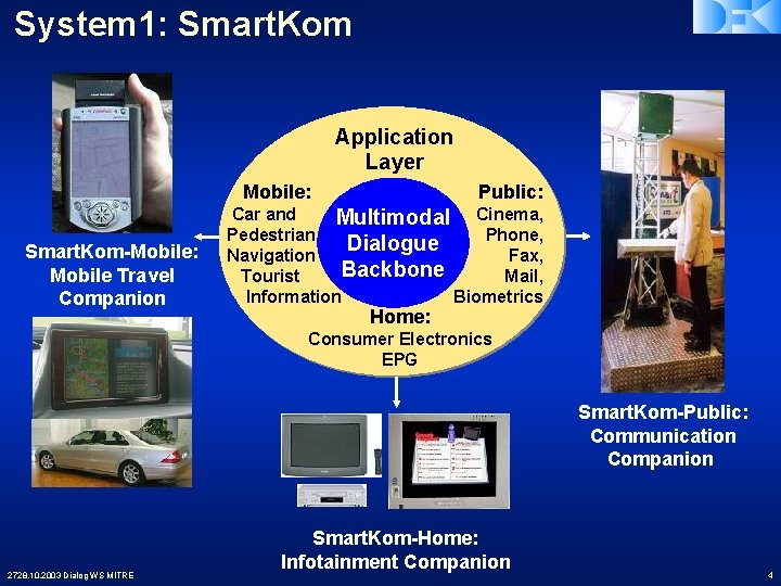 System 1: Smart. Kom Application Layer Mobile: Smart. Kom-Mobile: Mobile Travel Companion Public: Car