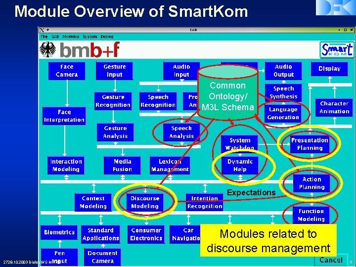 Module Overview of Smart. Kom Common Ontology/ M 3 L Schema Expectations Modules related