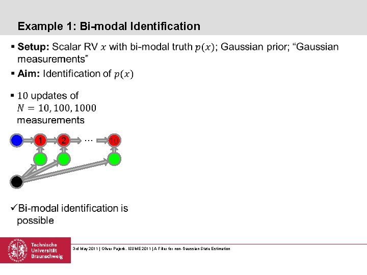 Example 1: Bi-modal Identification 1 2 … 10 3 rd May 2011 | Oliver