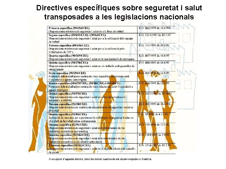 Directives específiques sobre seguretat i salut transposades a les legislacions nacionals 