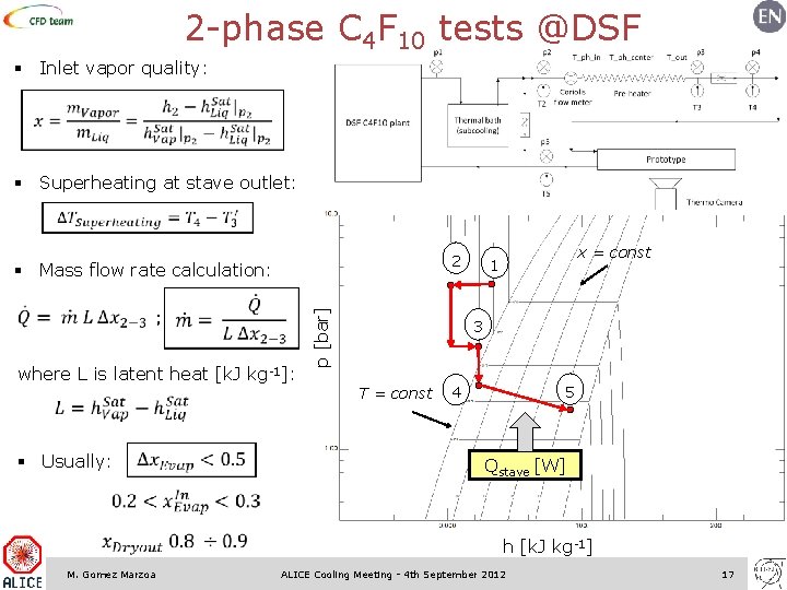 2 -phase C 4 F 10 tests @DSF § Inlet vapor quality: § Superheating