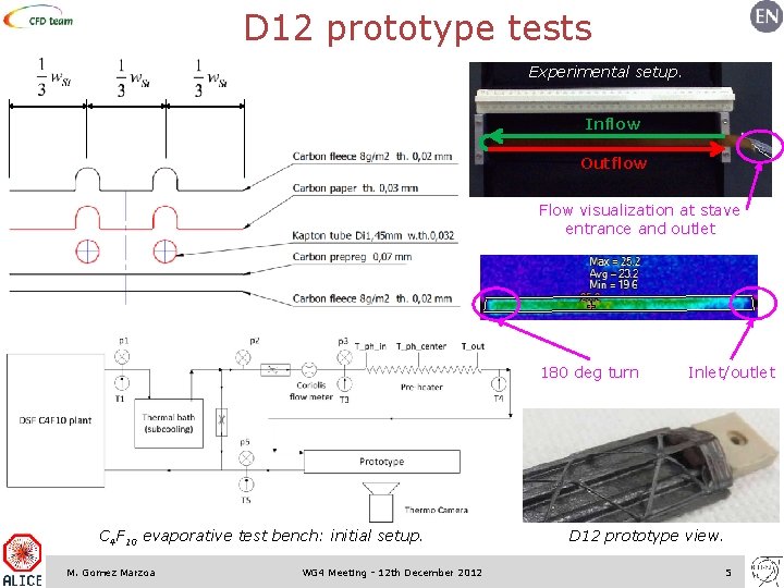 D 12 prototype tests Experimental setup. Inflow Outflow Flow visualization at stave entrance and