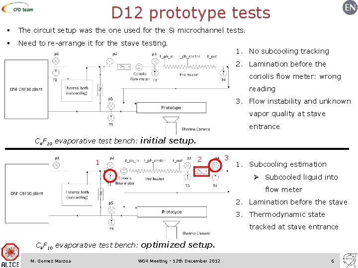 D 12 prototype tests § The circuit setup was the one used for the