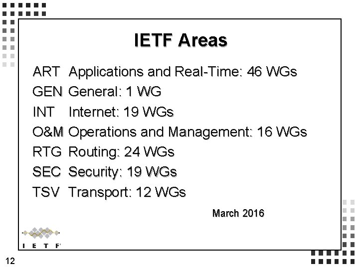 IETF Areas ART Applications and Real-Time: 46 WGs GEN General: 1 WG INT Internet: