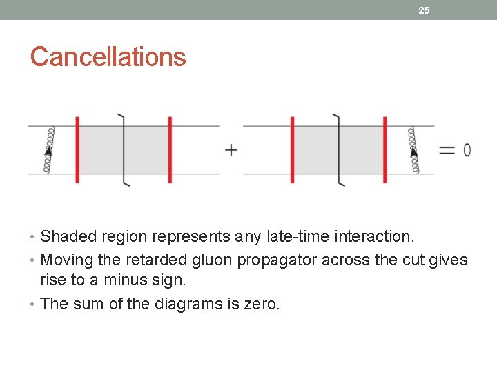 25 Cancellations • Shaded region represents any late-time interaction. • Moving the retarded gluon
