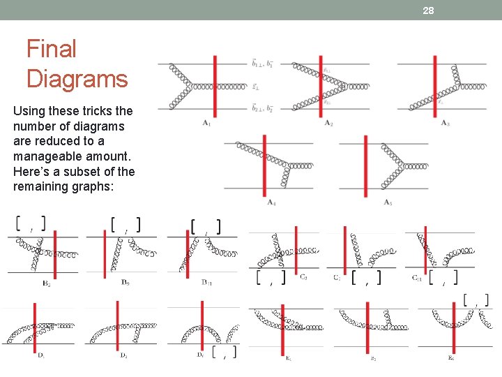 28 Final Diagrams Using these tricks the number of diagrams are reduced to a