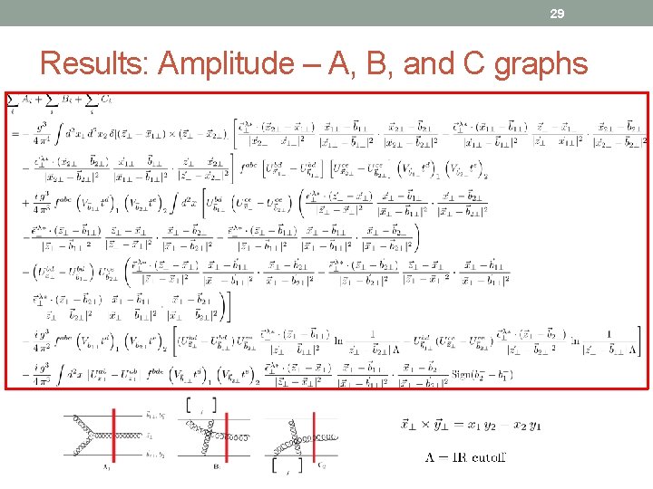 29 Results: Amplitude – A, B, and C graphs 