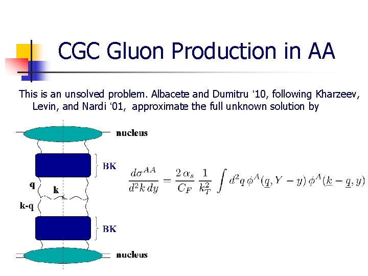 CGC Gluon Production in AA This is an unsolved problem. Albacete and Dumitru ‘