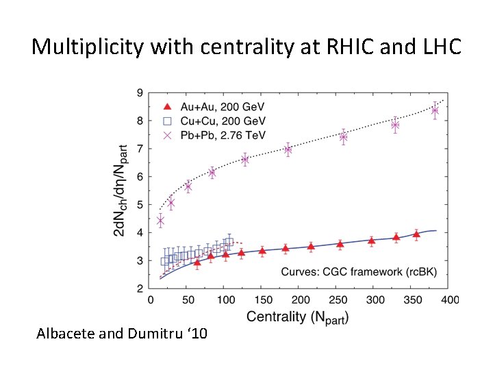 Multiplicity with centrality at RHIC and LHC Albacete and Dumitru ‘ 10 