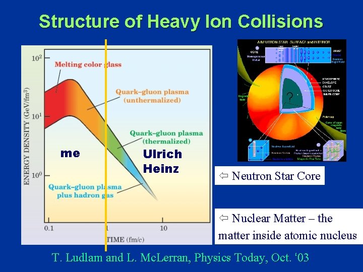 Structure of Heavy Ion Collisions me Ulrich Heinz ï Neutron Star Core ï Nuclear