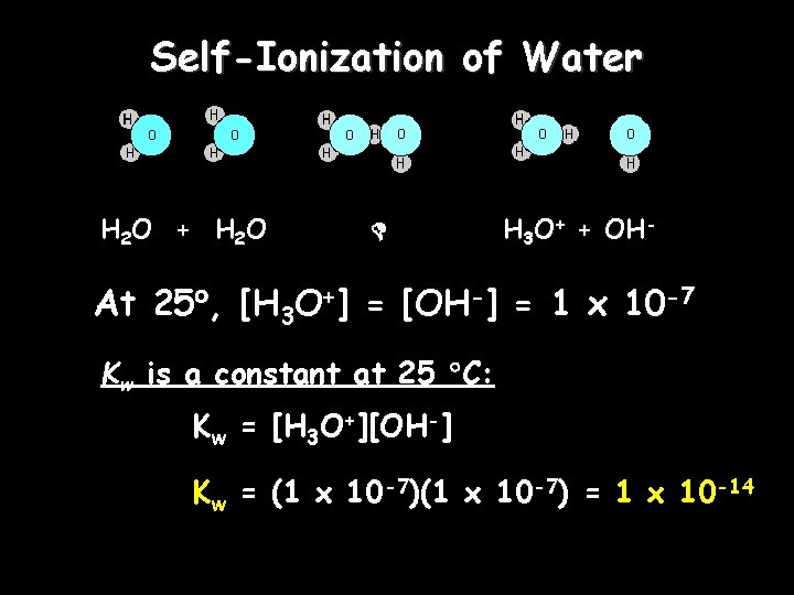 Self-Ionization of Water H 2 O + H 2 O H 3 O+ +
