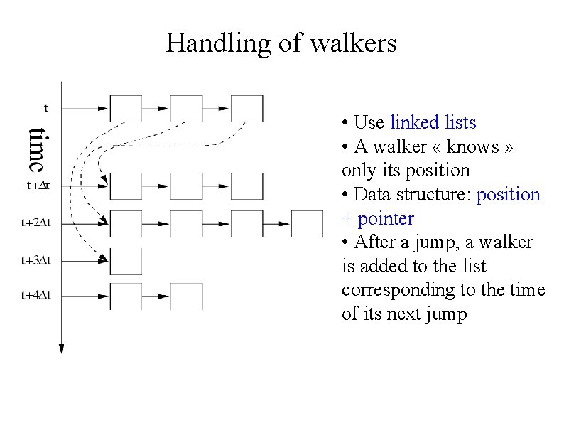 Handling of walkers • Use linked lists • A walker « knows » only