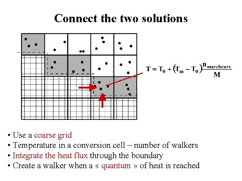 Connect the two solutions • Use a coarse grid • Temperature in a conversion