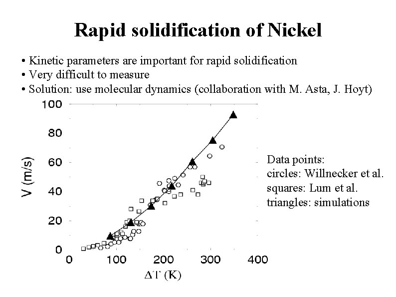 Rapid solidification of Nickel • Kinetic parameters are important for rapid solidification • Very