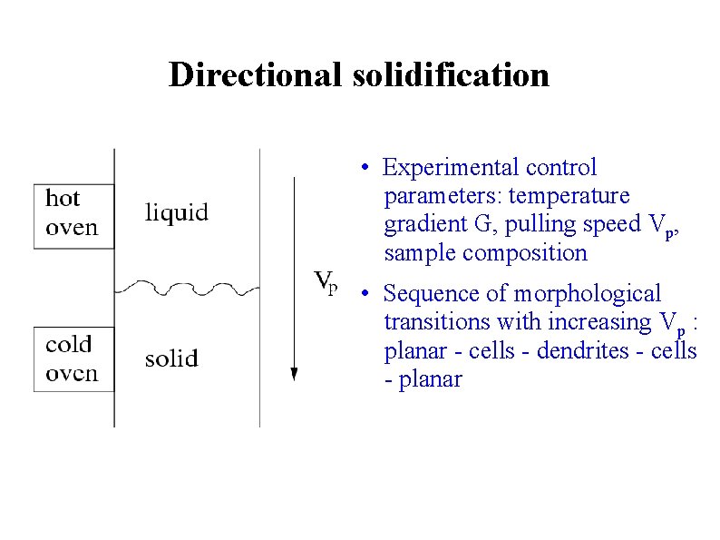 Directional solidification • Experimental control parameters: temperature gradient G, pulling speed Vp, sample composition