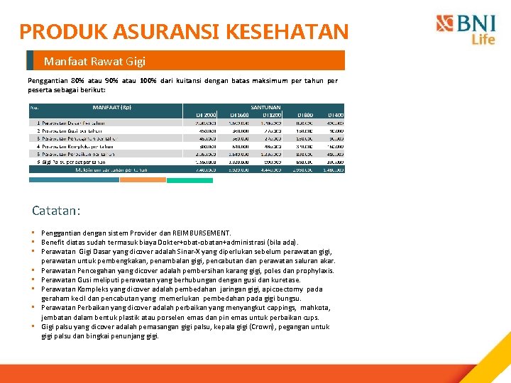 PRODUK ASURANSI KESEHATAN Manfaat Rawat Gigi Penggantian 80% atau 90% atau 100% dari kuitansi