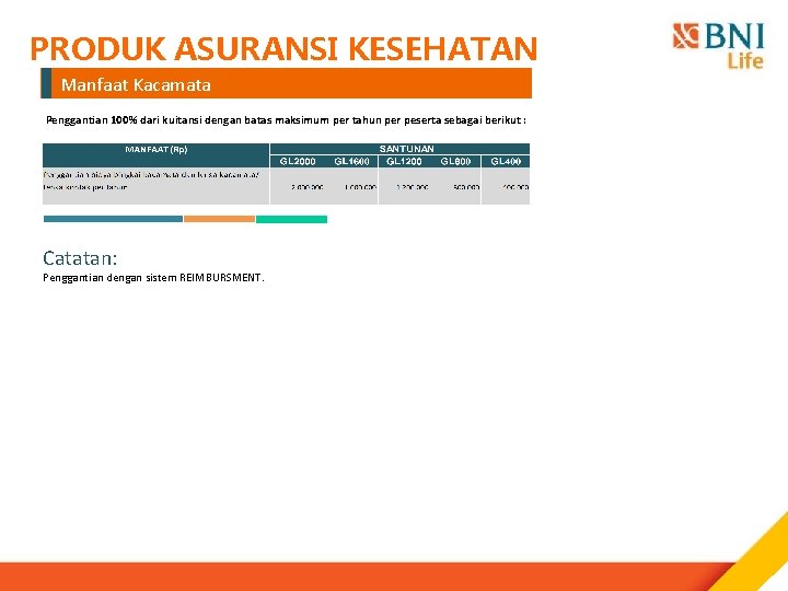 PRODUK ASURANSI KESEHATAN Manfaat Kacamata Penggantian 100% dari kuitansi dengan batas maksimum per tahun