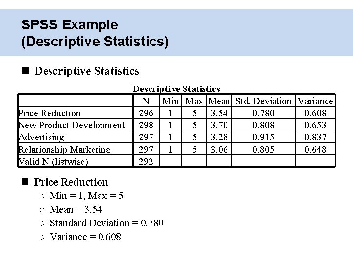 SPSS Example (Descriptive Statistics) Descriptive Statistics N Min Max Mean Std. Deviation Variance Price
