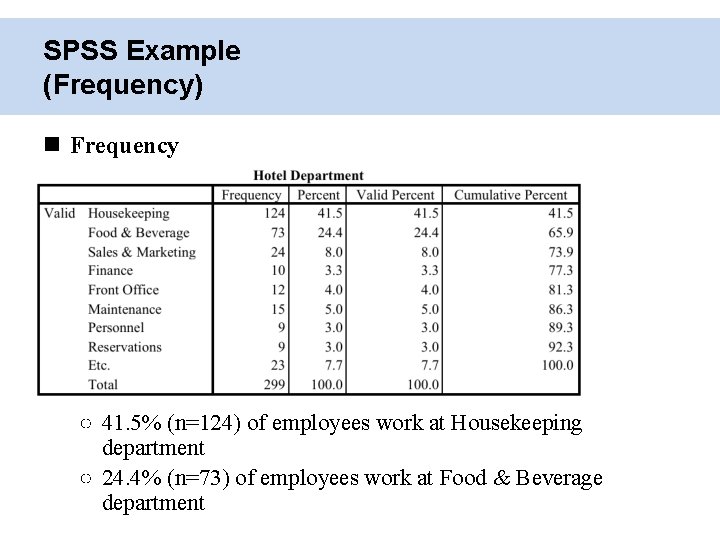SPSS Example (Frequency) Frequency ○ 41. 5% (n=124) of employees work at Housekeeping department