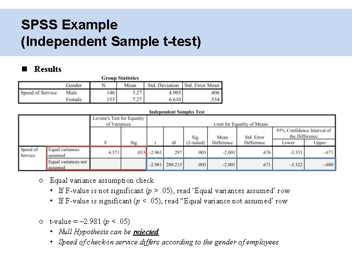 SPSS Example (Independent Sample t-test) Results ○ Equal variance assumption check • If F-value