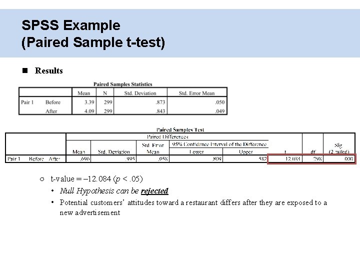 SPSS Example (Paired Sample t-test) Results ○ t-value = – 12. 084 (p <.