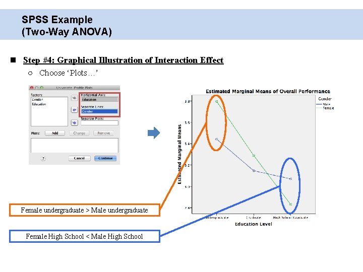 SPSS Example (Two-Way ANOVA) Step #4: Graphical Illustration of Interaction Effect ○ Choose ‘Plots…’
