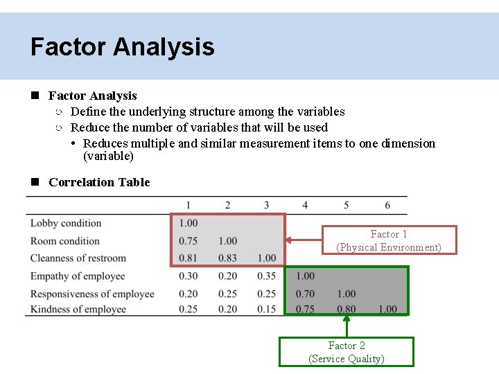 Factor Analysis ○ Define the underlying structure among the variables ○ Reduce the number