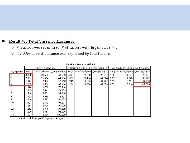  Result #2: Total Variance Explained ○ 4 Factors were identified (# of factors