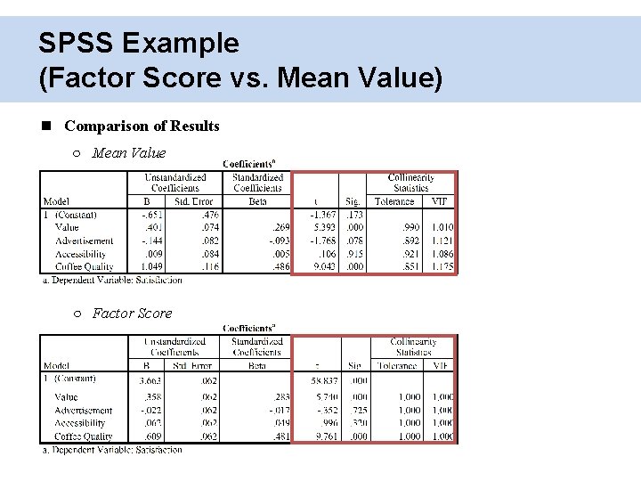 SPSS Example (Factor Score vs. Mean Value) Comparison of Results ○ Mean Value ○