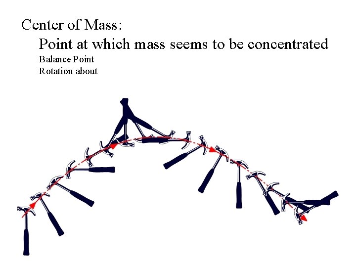 Center of Mass: Point at which mass seems to be concentrated Balance Point Rotation