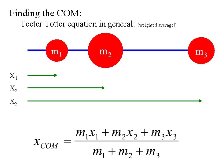 Finding the COM: Teeter Totter equation in general: (weighted average!) m 1 X 2