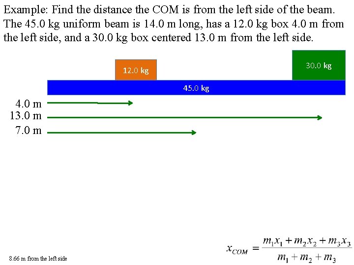 Example: Find the distance the COM is from the left side of the beam.