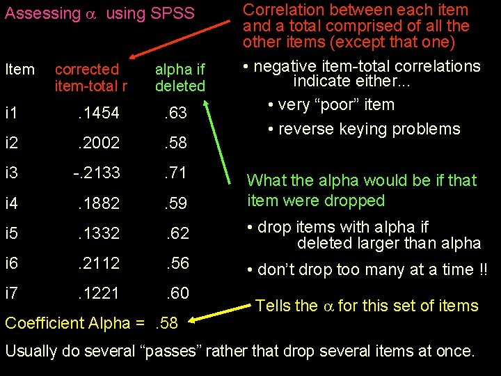 Assessing using SPSS Item corrected item-total r alpha if deleted Correlation between each item