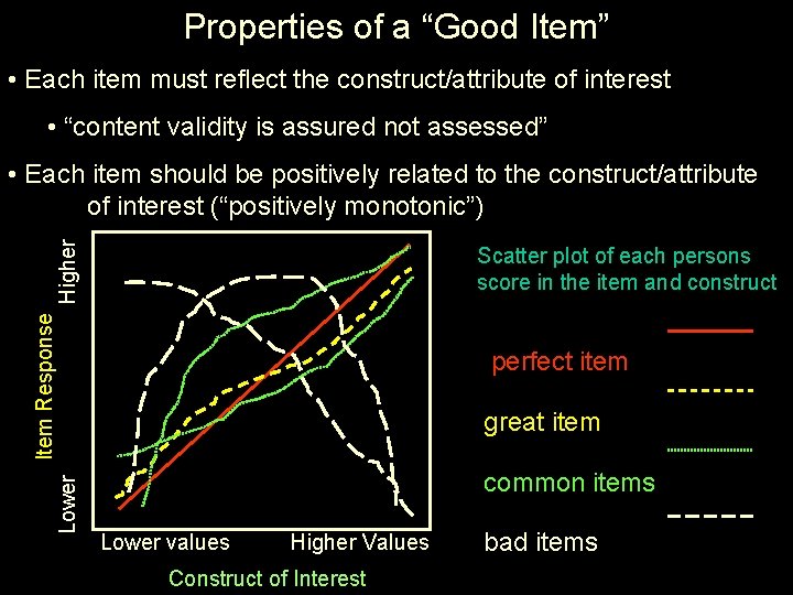 Properties of a “Good Item” • Each item must reflect the construct/attribute of interest