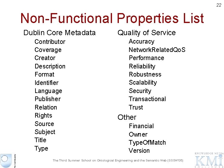 22 Non-Functional Properties List Dublin Core Metadata Contributor Coverage Creator Description Format Identifier Language