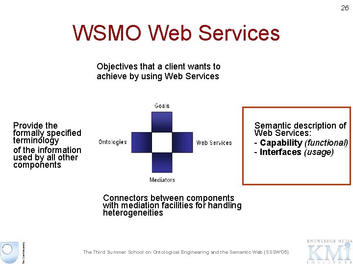 26 WSMO Web Services Objectives that a client wants to achieve by using Web