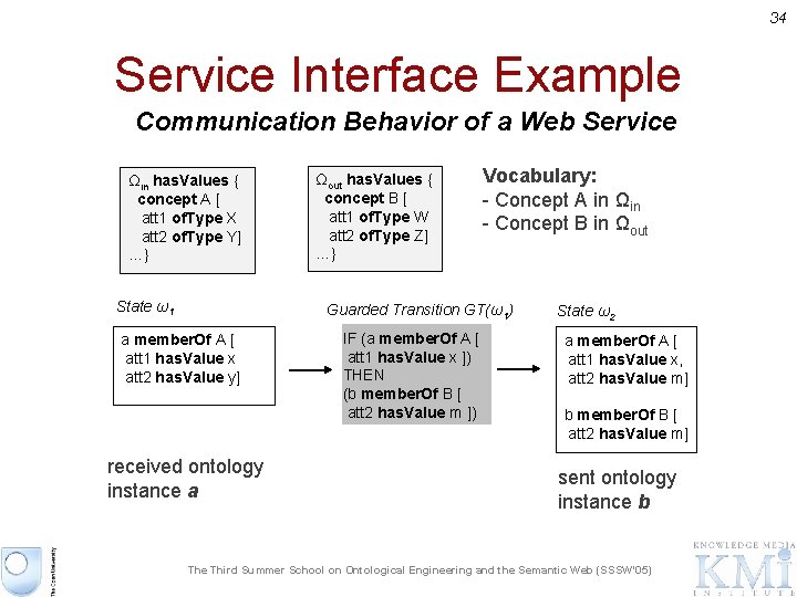 34 Service Interface Example Communication Behavior of a Web Service Ωin has. Values {