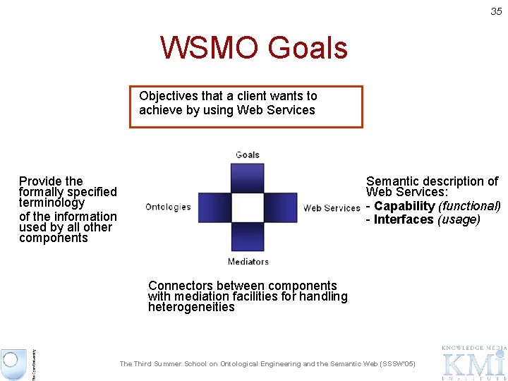 35 WSMO Goals Objectives that a client wants to achieve by using Web Services