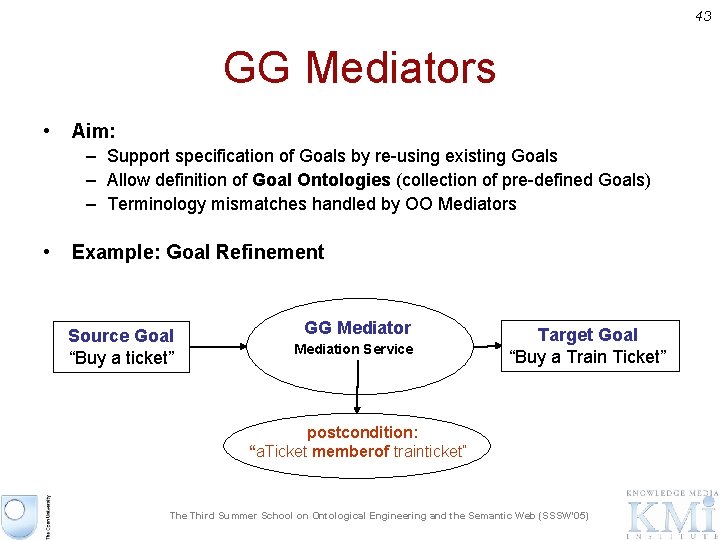 43 GG Mediators • Aim: – Support specification of Goals by re-using existing Goals