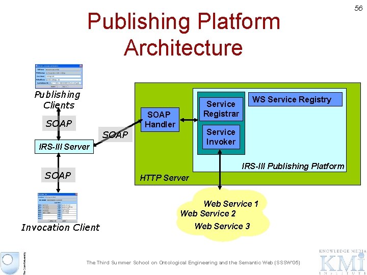 Publishing Platform Architecture Publishing Clients SOAP WS Service Registry Service Registrar SOAP Handler Service