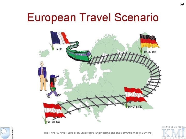 69 European Travel Scenario The Third Summer School on Ontological Engineering and the Semantic