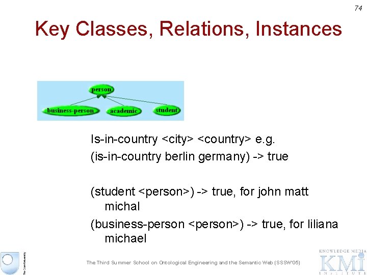 74 Key Classes, Relations, Instances Is-in-country <city> <country> e. g. (is-in-country berlin germany) ->