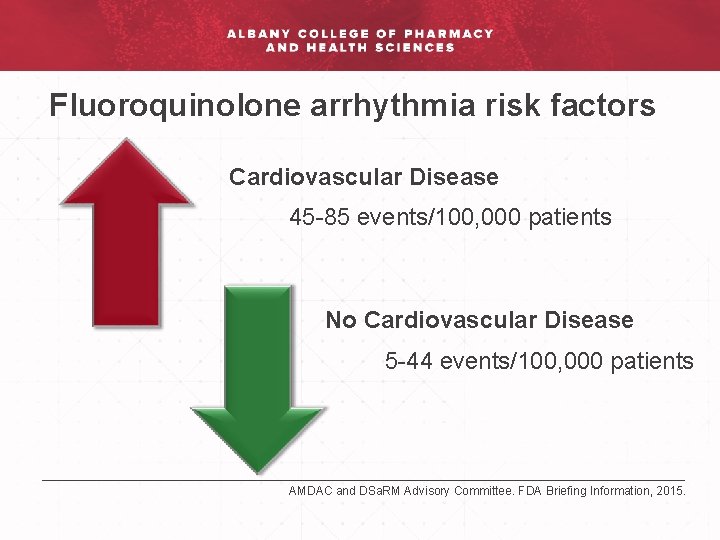 Fluoroquinolone arrhythmia risk factors Cardiovascular Disease 45 -85 events/100, 000 patients No Cardiovascular Disease
