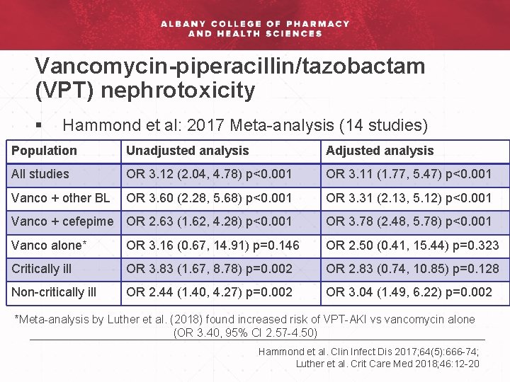 Vancomycin-piperacillin/tazobactam (VPT) nephrotoxicity § Hammond et al: 2017 Meta-analysis (14 studies) Population Unadjusted analysis