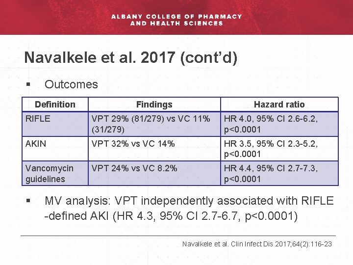Navalkele et al. 2017 (cont’d) § Outcomes Definition Findings Hazard ratio RIFLE VPT 29%