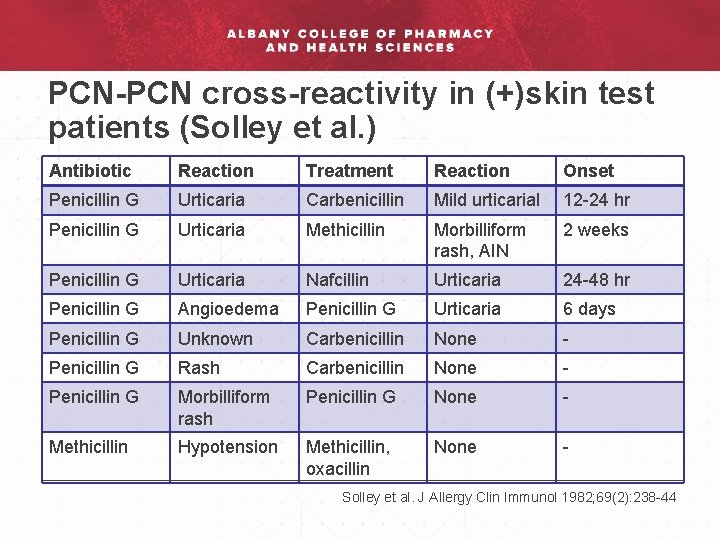 PCN-PCN cross-reactivity in (+)skin test patients (Solley et al. ) Antibiotic Reaction Treatment Reaction