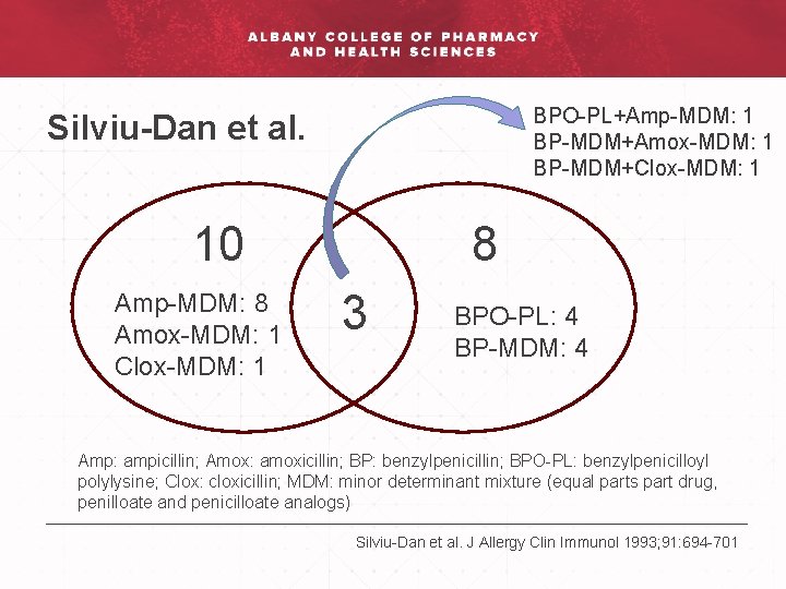 BPO-PL+Amp-MDM: 1 BP-MDM+Amox-MDM: 1 BP-MDM+Clox-MDM: 1 Silviu-Dan et al. 10 Amp-MDM: 8 Amox-MDM: 1