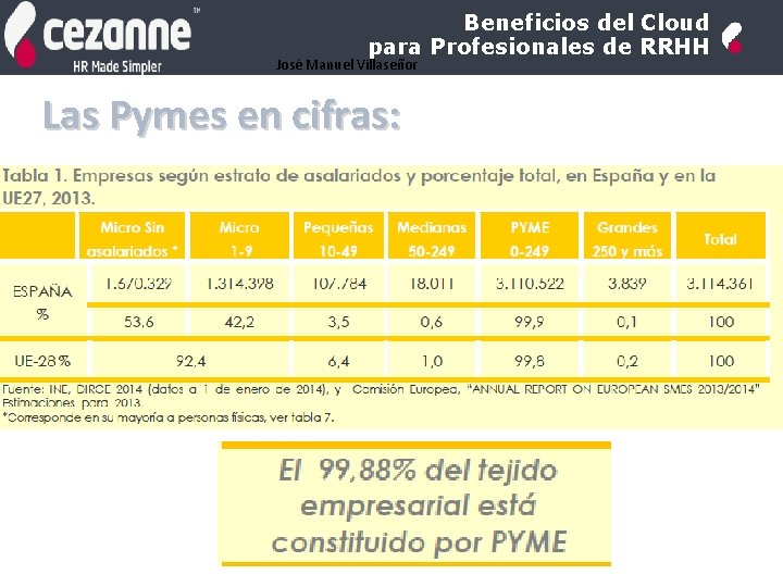 Beneficios del Cloud para Profesionales de RRHH José Manuel Villaseñor Las Pymes en cifras: