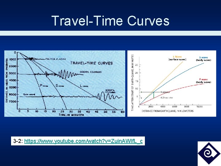 Travel-Time Curves 3 -2: https: //www. youtube. com/watch? v=Zuin. AWIf. L_c 